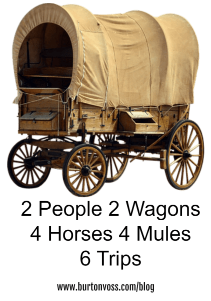Covered Wagon Trips